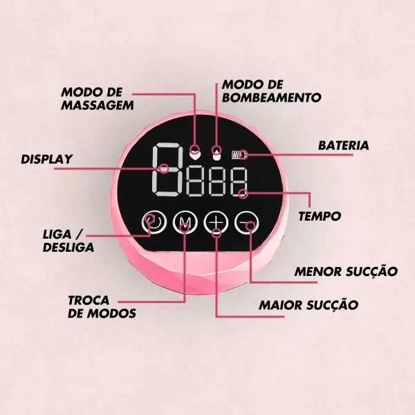 Bomba de Leite Elétrica Portátil: Facilidade para Amamentaçã - Image 7